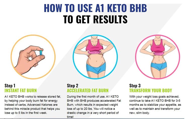 A1 KetoBHB Reviews, Shark Tank Diet Pills Price, Ingredients, Scam, Side  Effects or Benefits
